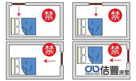 床對大門|臥室中的床墊擺法禁忌 (臥房床位風水)？化解方法？